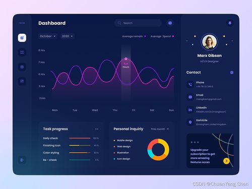 卓越用户体验 Web产品仪表盘设计案例与最佳实践